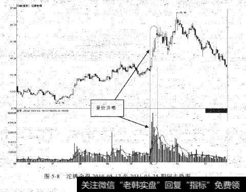 沱牌舍得2010.05.1.7至2011.01.25期间走势图