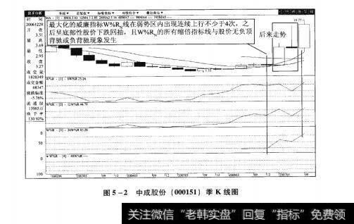 图5-2中成股份（000151）季K线图