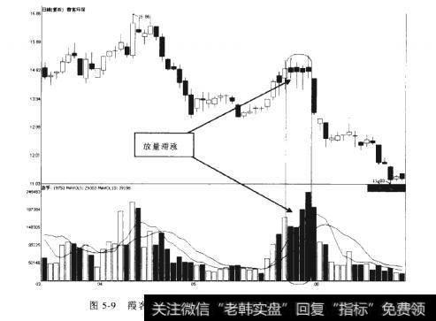 霞客环保2011-03-21至2011-06-22期间走势图