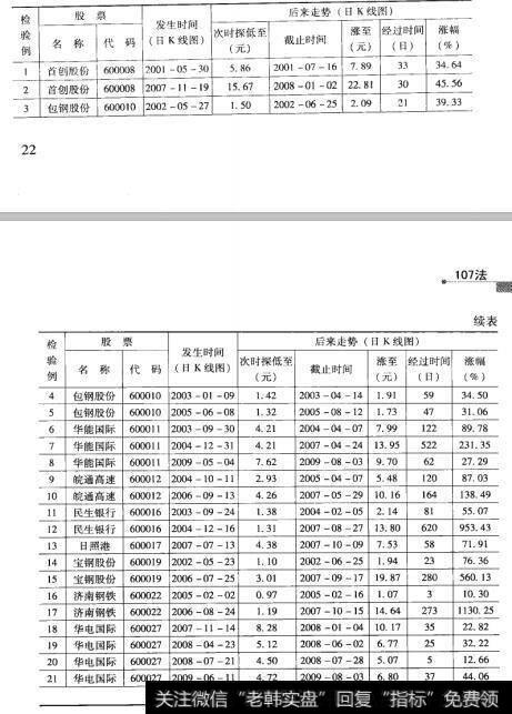 6检验结果