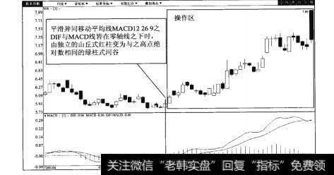 图6-2首创股份（6000日K线图