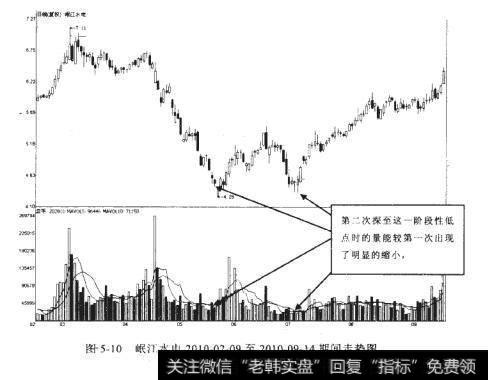 岷江水电2010-02-09至2010-09-14期间走势图