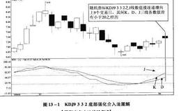 KDJ9332底部强化介入法