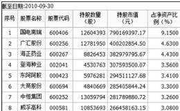 百花齐放才是春——其他优秀基金