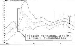 创BOLL6强势性股价阶段新高预测法