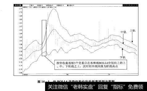 图14-1创BOLL6强势性股价阶段新高预测法图解【原型来自本法检验例3】