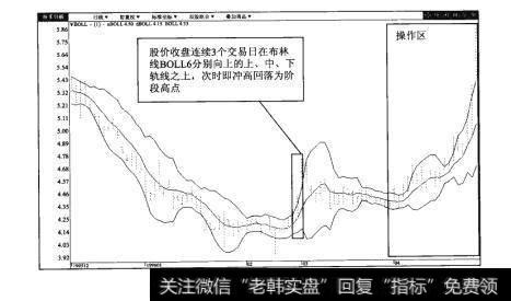 图14-2永生投资（600613）日K线图