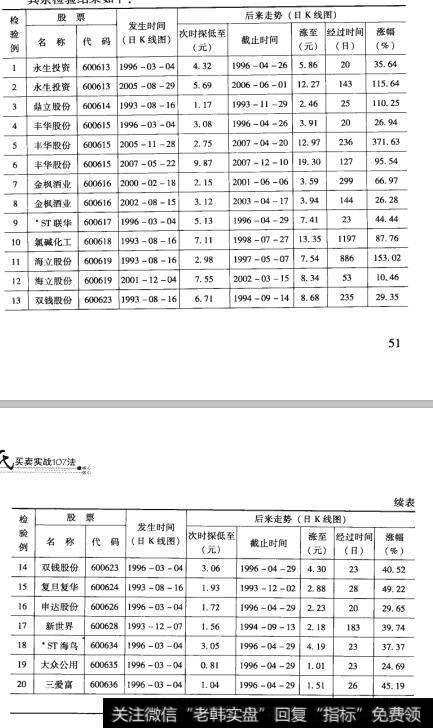 14检验结果