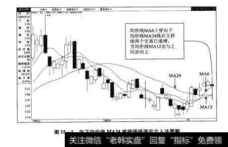 图15-1向下均价线MA24被缩倍线强攻介入法图解【原型来自本法检验例15】