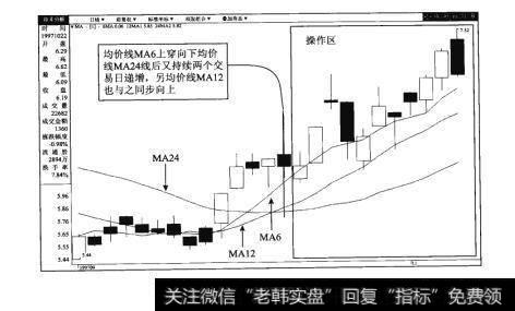 图15-2岳阳兴长(000819)日K线图