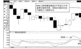 RSI612弱区三调仍多排介入法