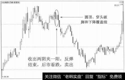 图2两阴夹一阳的见顶作用