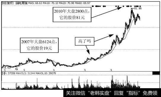 国电南瑞2007年至今的走势图