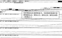 均价线MA2448金叉布林线极强介入法