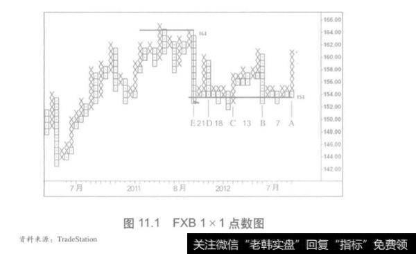 确定框图大小和反转单位