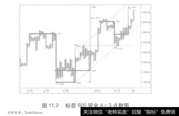 确定框图大小和反转单位？如何确定框图大小和反转单位？