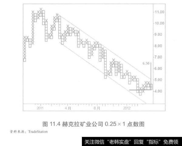 确定框图大小和反转单位？如何确定框图大小和反转单位？