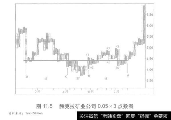 确定框图大小和反转单位？如何确定框图大小和反转单位？