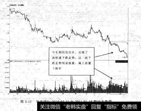 华电国2010-03-11至2011-01-18期间走势图