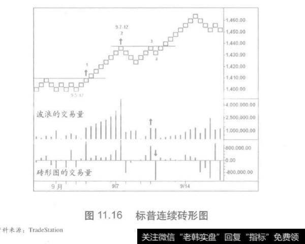 手绘:标准普尔砖形图？手绘:标准普尔砖形图分析？