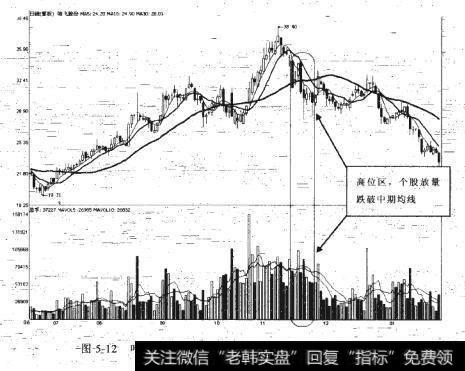 哈飞股份2010-06-28至2011-01-25期间走势图