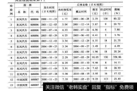 26检验结果1