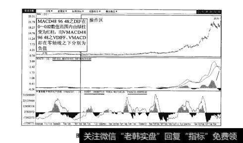 图27-2万科A（000002）日K线图