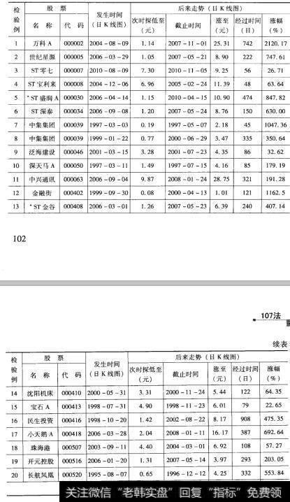 27检验结果