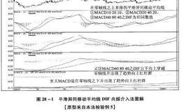 平滑异同移动平均线DIF共振介入法