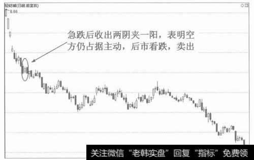 图3两阴夹一阳的看跌作用