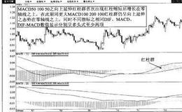 平滑异同移动平均线强势回抽介入法