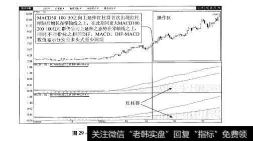 图29-2中成股份（00151）日K线图