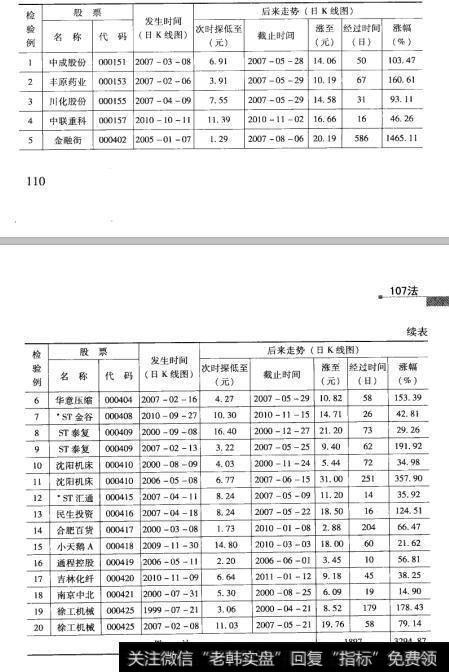 29检验结果