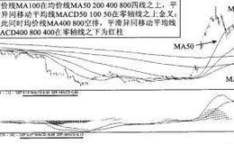 平滑异同移动平均线上下底强化介入法