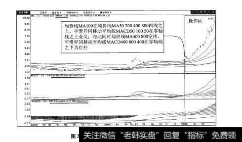 图31-2中达股份（600074）日K线图