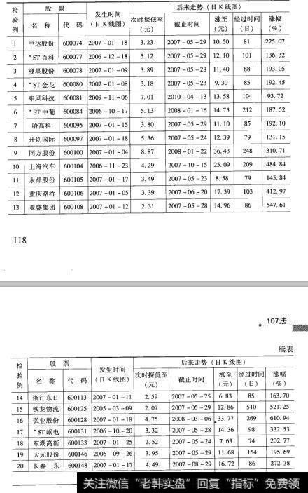 31检验结果