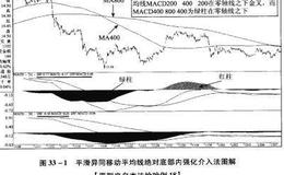 <em>平滑异同移动平均线</em>绝对底部内强化介入法