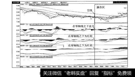 图34-2格力地产（600185）5分钟K线图