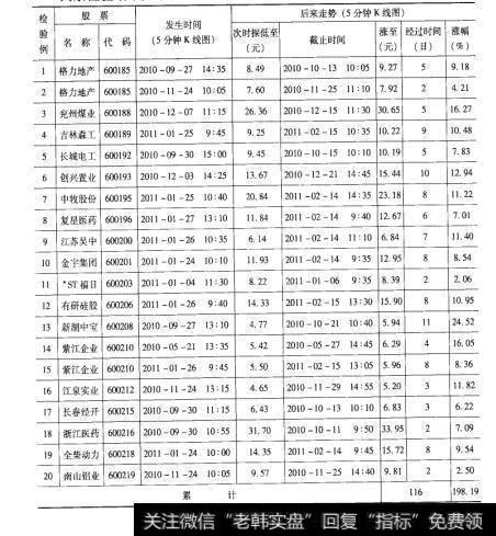 34检验结果