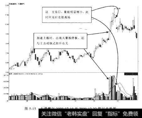 大通燃气2009-07-10至2009-12-22期间走势图