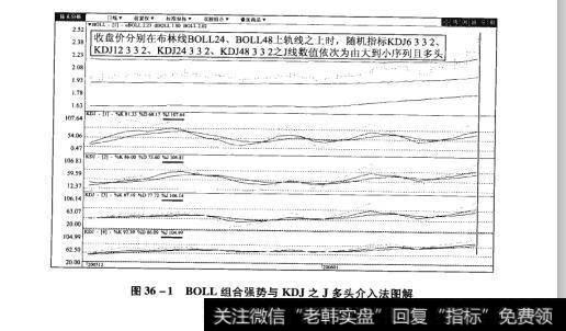 图36-1BOLL组合强势与KDJ之J多头介入法图解【原型来自本法检验例15】