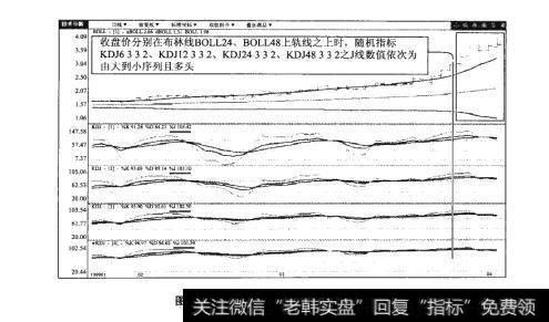 图36-2国金证券（600109）日K线图