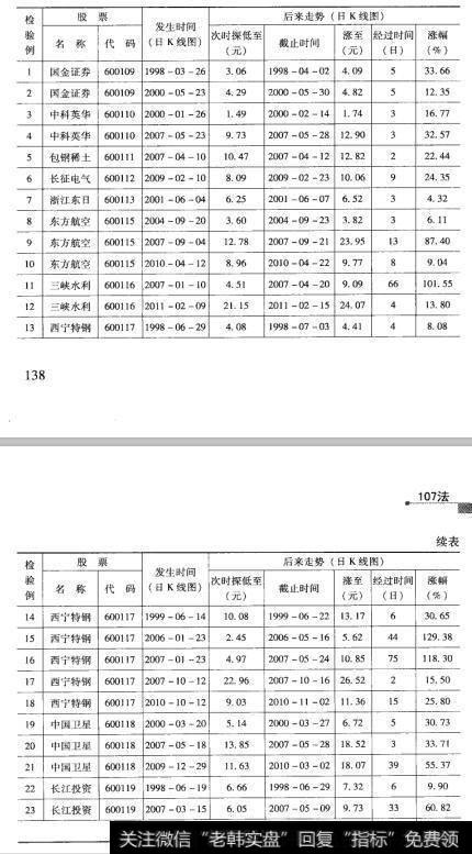 36检验结果