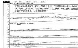 BOLL强势与MACD之DIF多头介入法