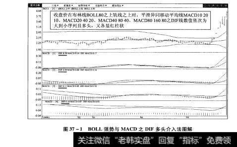 图37-1BOLL强势与MACD之DF多头介入法图解【原型来自本法检验例19】