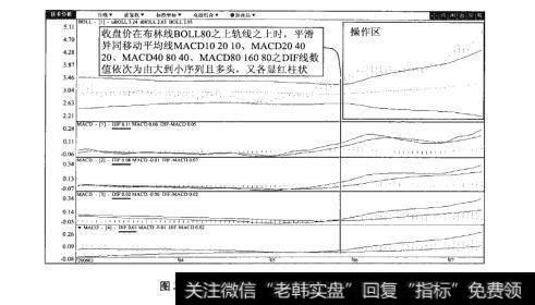 图37-2通策医疗（600763）日K线图