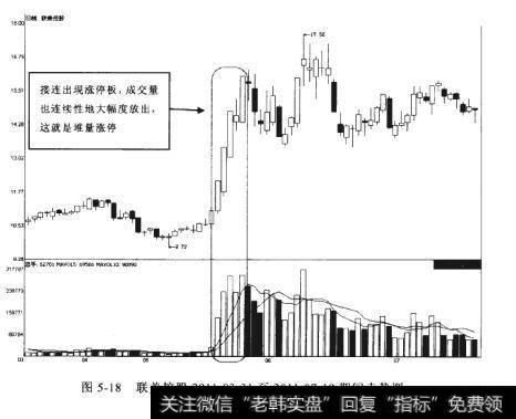 联美控股2011-03-31至2011-07-19期间走势图