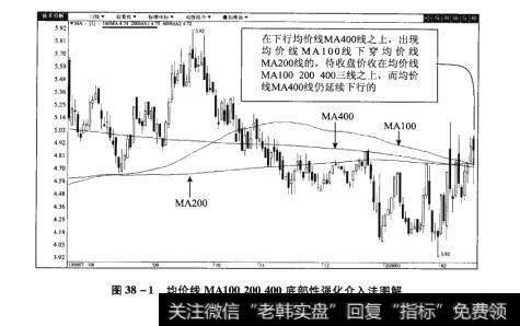 图38-1均价线MA100200400底部性强化介入法图解【原型来自本法检验例4】