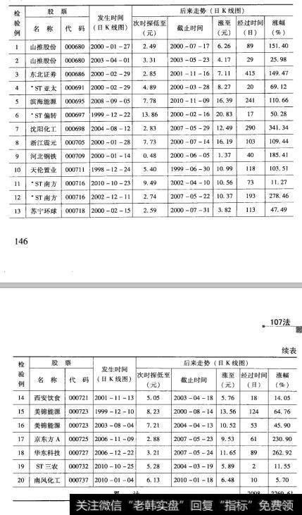 38检验结果