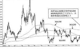 均价线MA100在MA200400多排之下勾上介入法